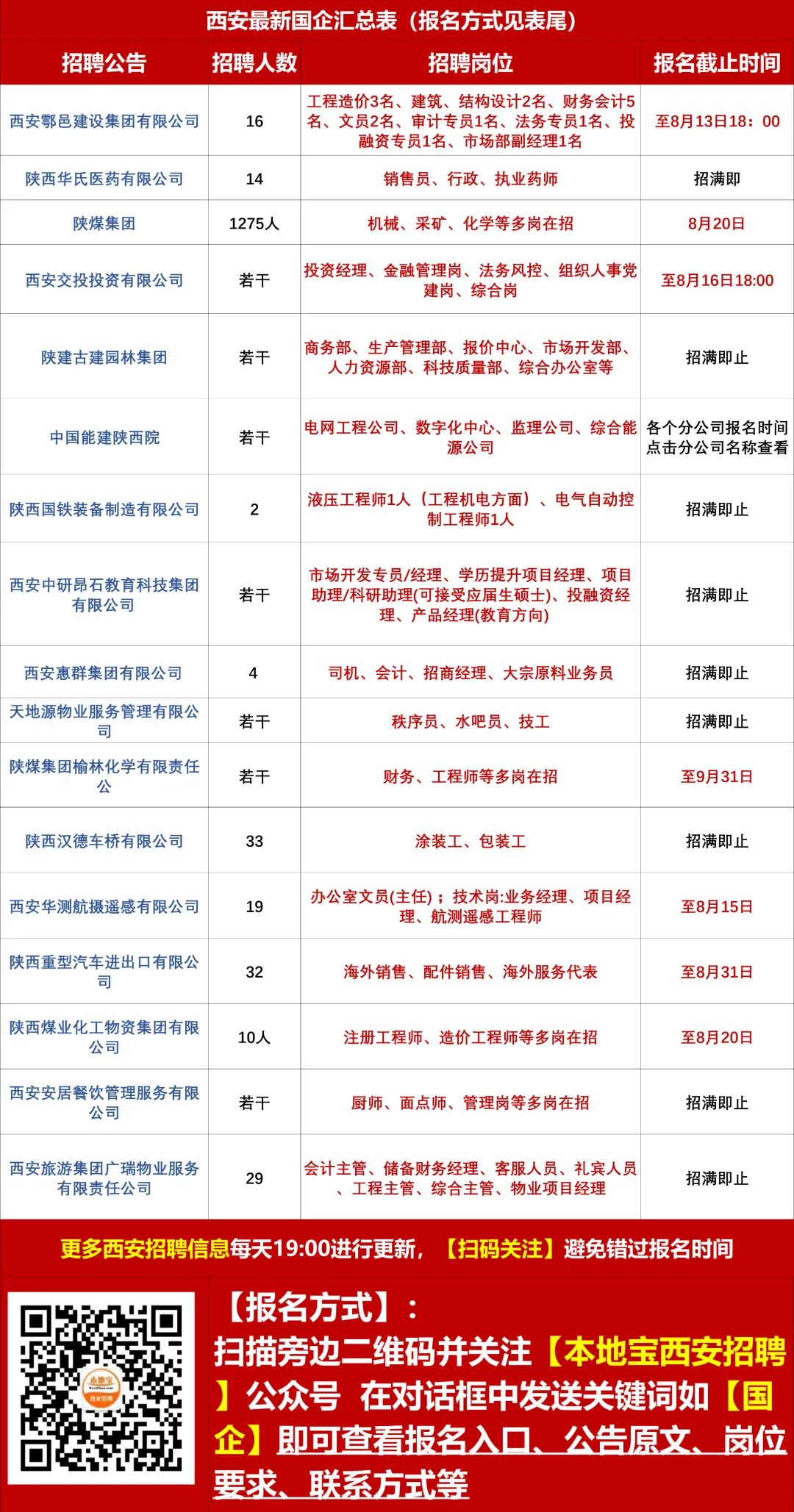 舒城最新招聘信息全攻略，获取指南与资源汇总