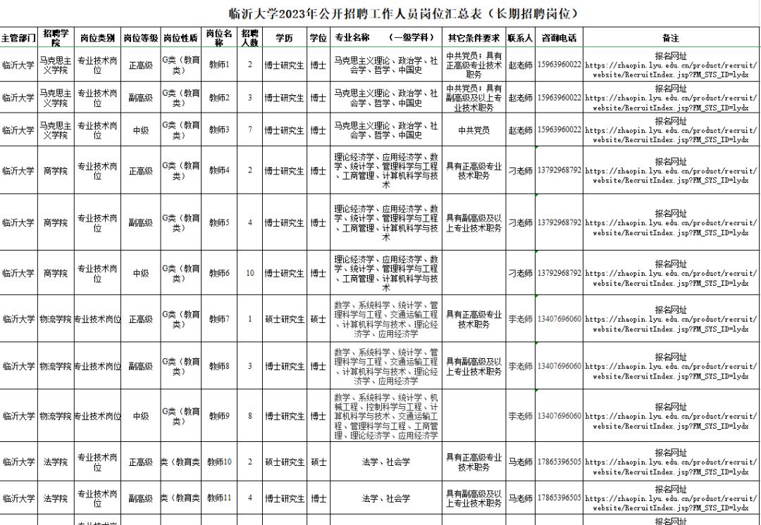 临沂招聘网最新招聘信息汇总与深度解析