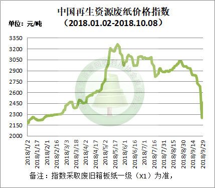 今日废品价格行情更新，最新废品价格走势分析