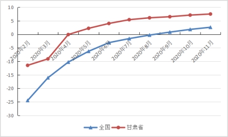最新经济形势分析与应对策略，经济任务技能进阶指南