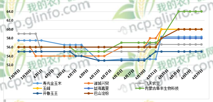 玉米淀粉最新价格，时代印记与市场的波动影响