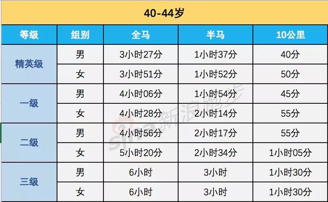 最新运动员等级标准，塑造体育里程碑的崭新篇章