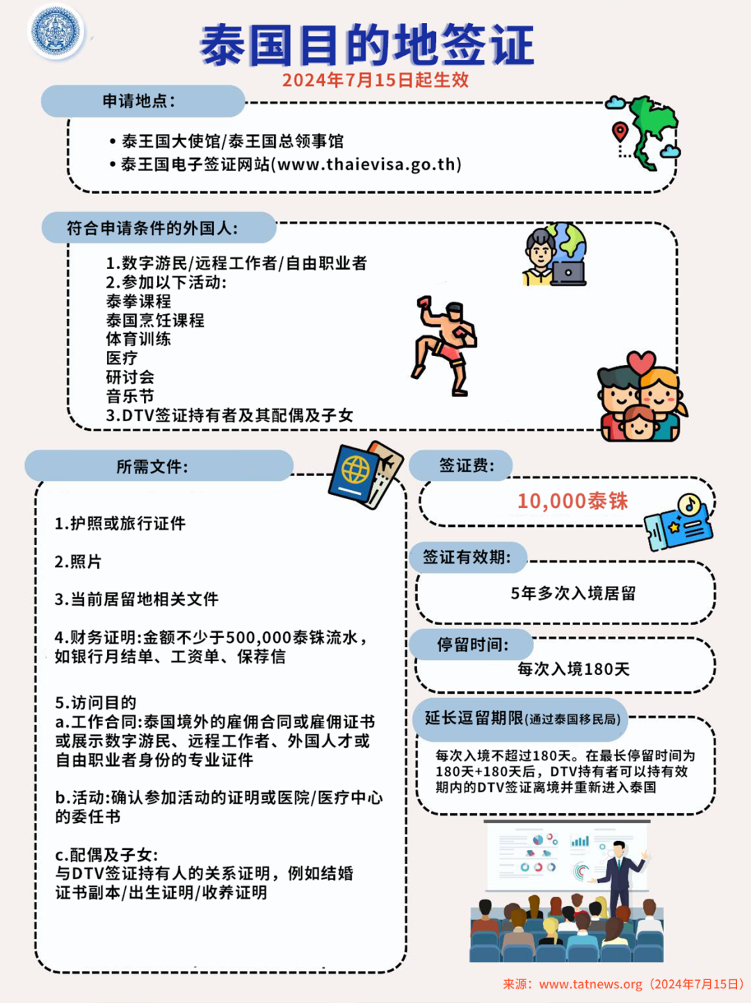 泰国最新签证政策详解，背景、进展与地位概述