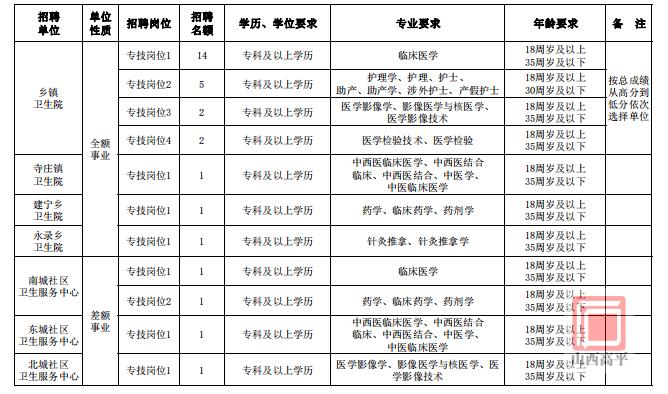 高平最新招聘信息全面概览