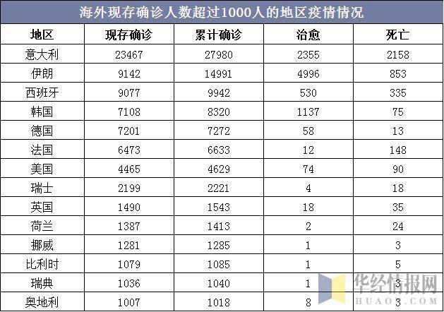 全球疫情最新数据及其论述分析