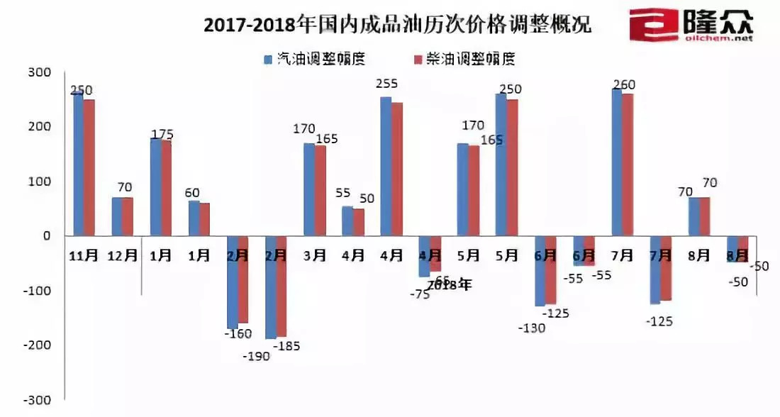油价上调最新动态，影响、分析与未来展望