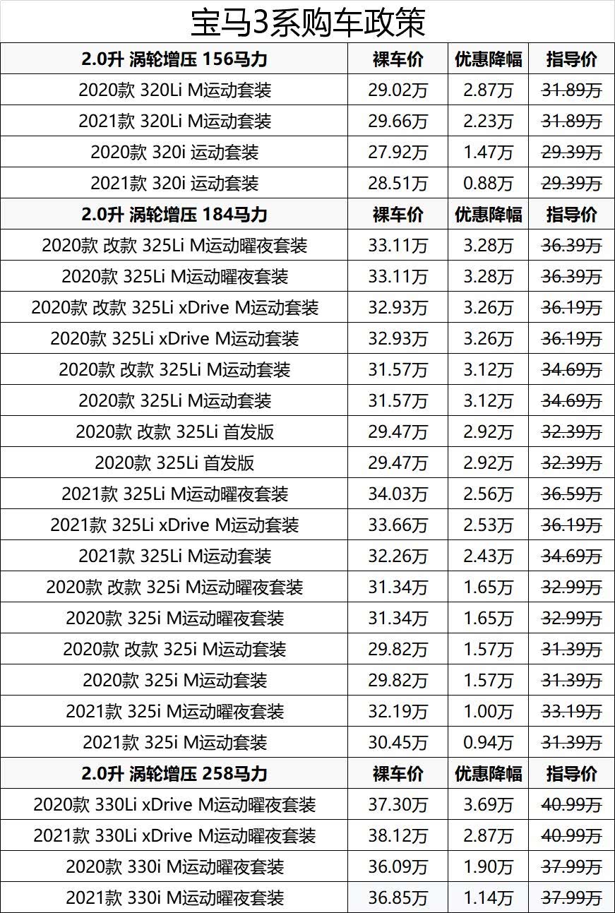 宝马3系最新报价及市场走势与个人立场解析