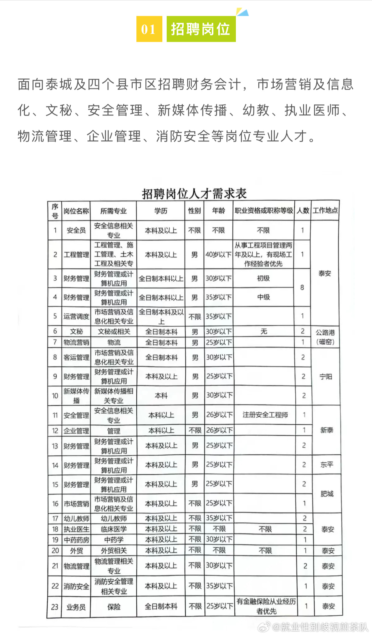 庄河最新招聘信息及动态更新