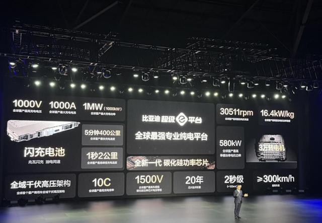 比亚迪最新活动引领科技潮流，重塑未来出行新体验