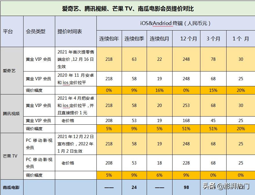 南瓜影视最新版，专属观影空间打造者