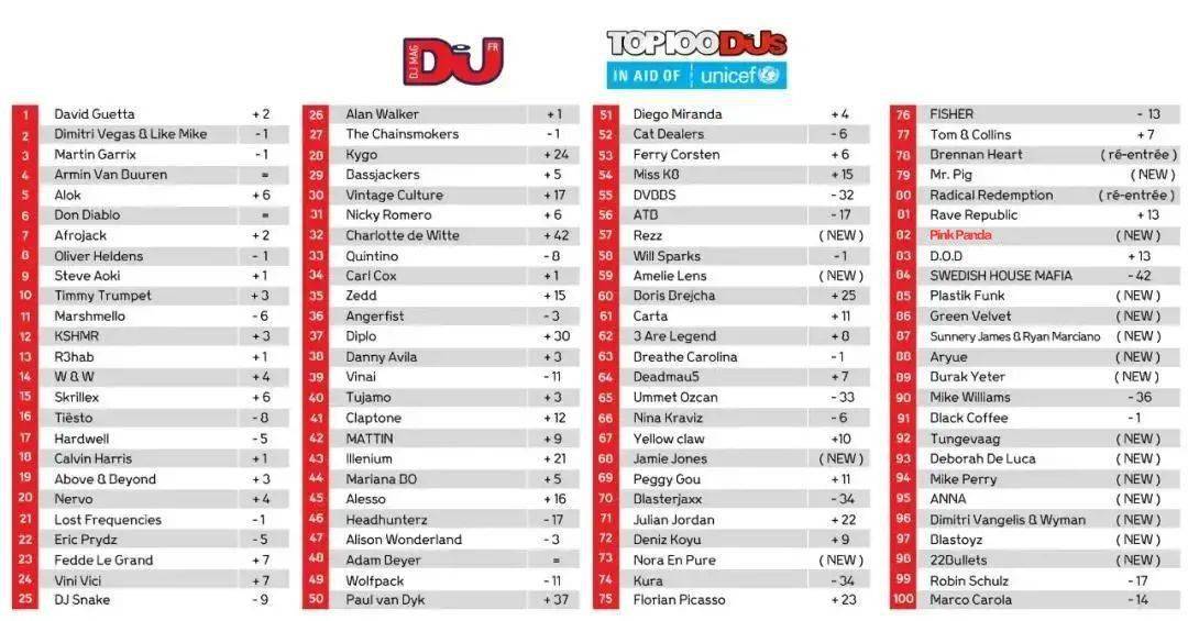 最新DJ网站带你嗨翻全场，重磅推荐最新DJ音乐网站！
