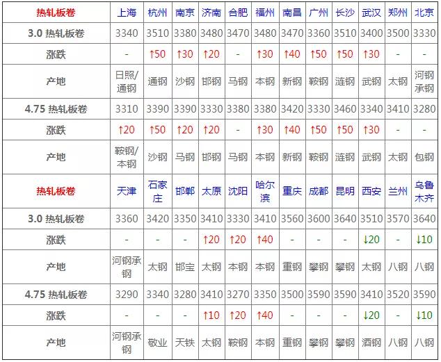 今日钢材价格概览，全面了解与获取指南