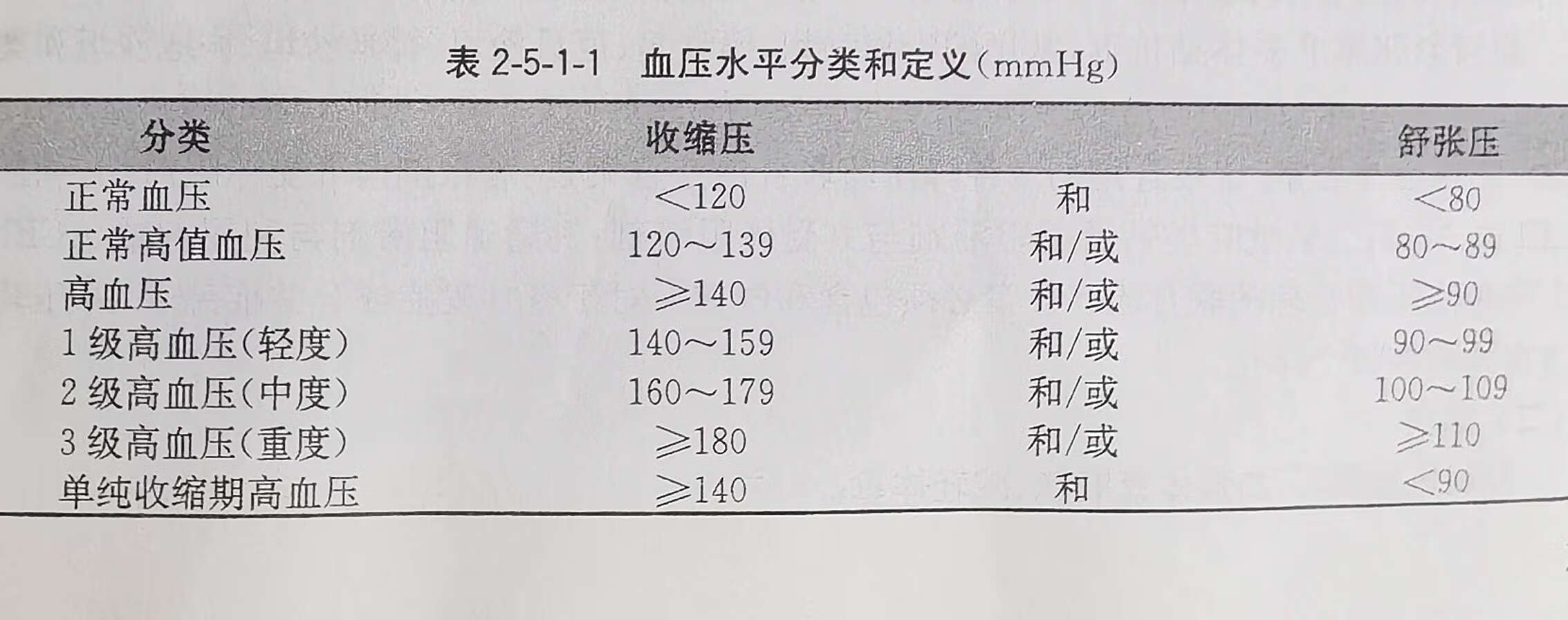 最新血压标准下的健康探索之旅，小巷中的隐藏宝藏揭秘
