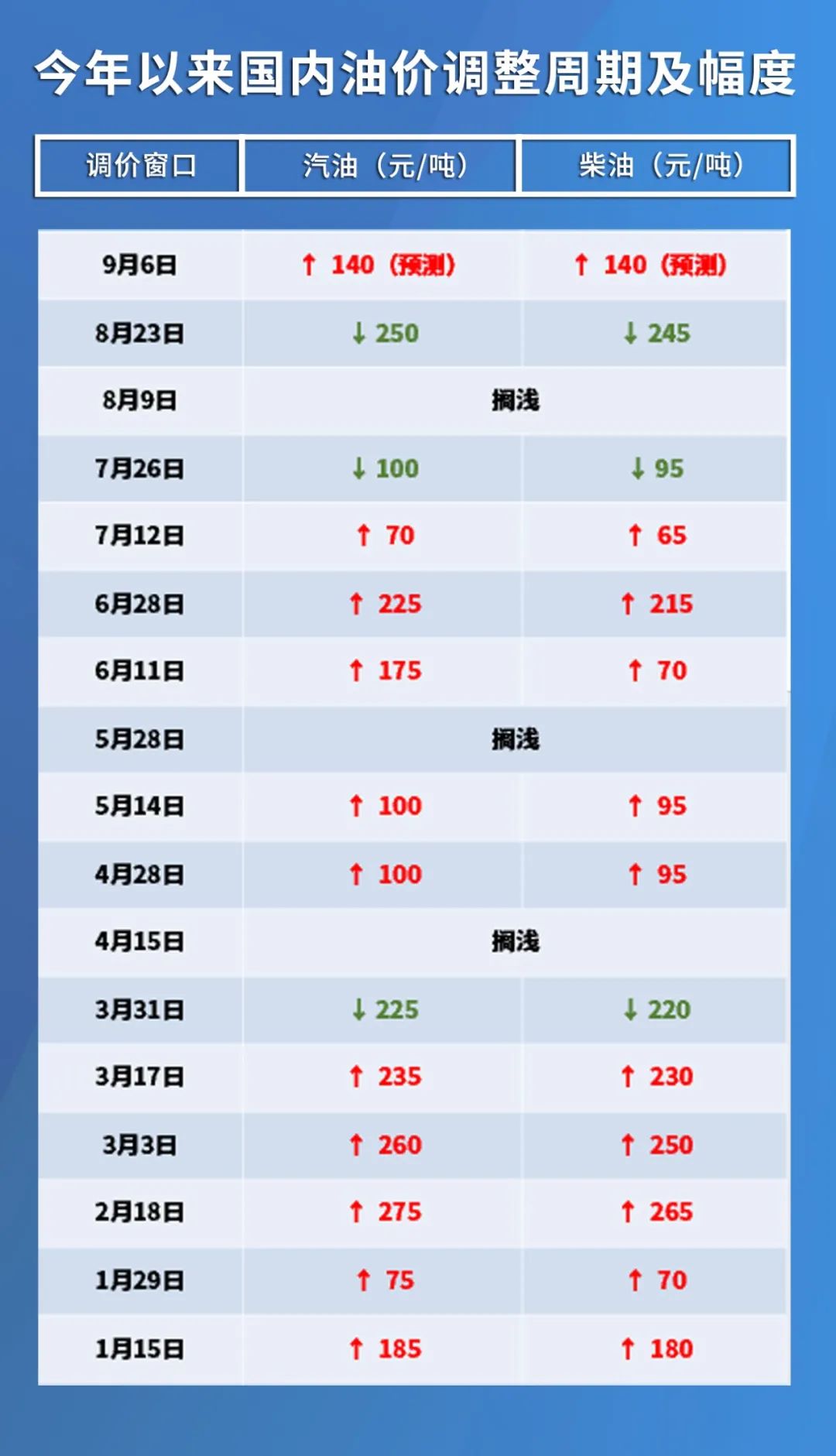 今日国际油价概览，背景、动态与影响分析