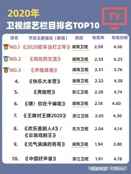 最新综艺节目排行榜大揭秘，热门综艺一网打尽