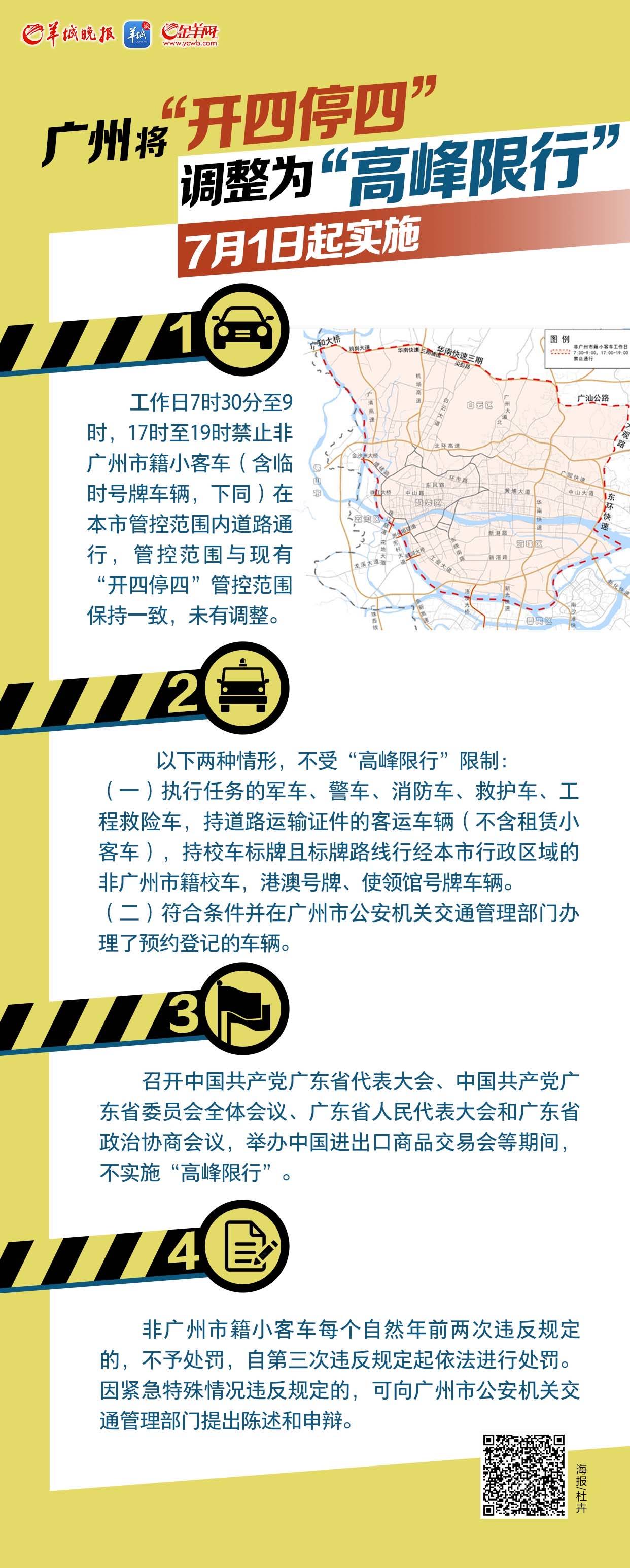 广州限行最新动态及未来交通规划与影响分析