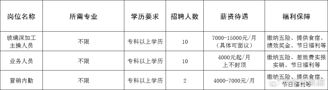 新都区最新招聘揭秘，职场人的新选择