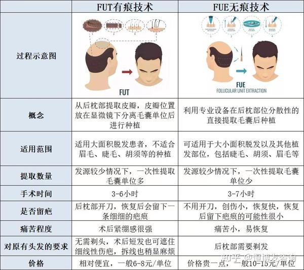 最新植发技术助你告别秃顶困扰，重拾自信风采🌱