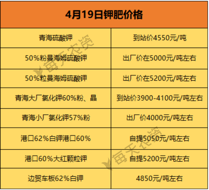 最新化肥价格揭秘，小巷深处的绿意宝藏