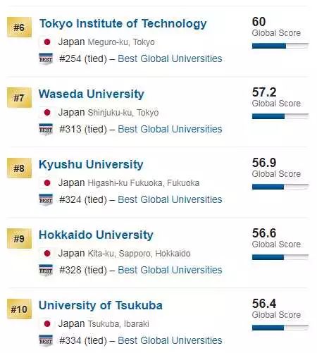 日本大学最新排名解析与概览