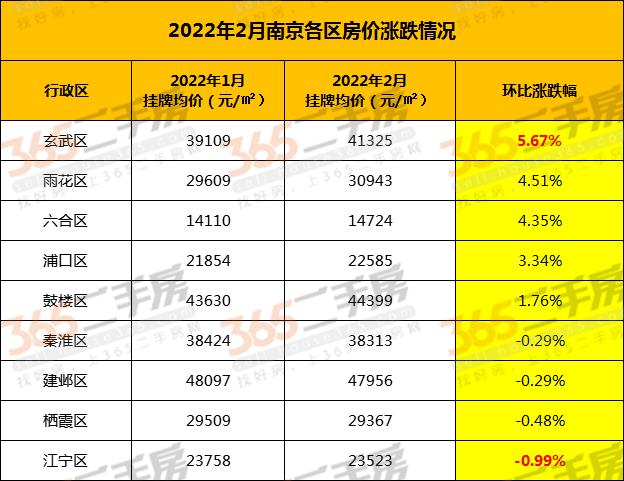 南京市最新房价信息及趋势分析🏠💼