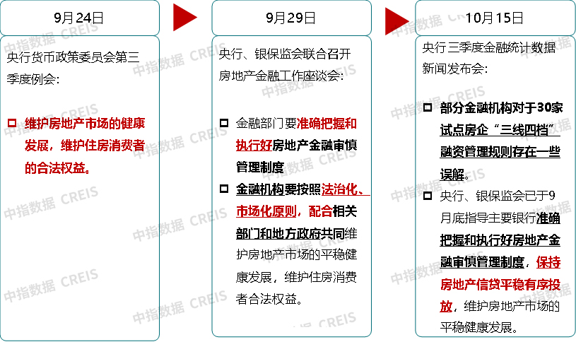 地产最新动态，全面步骤指南与最新消息速递