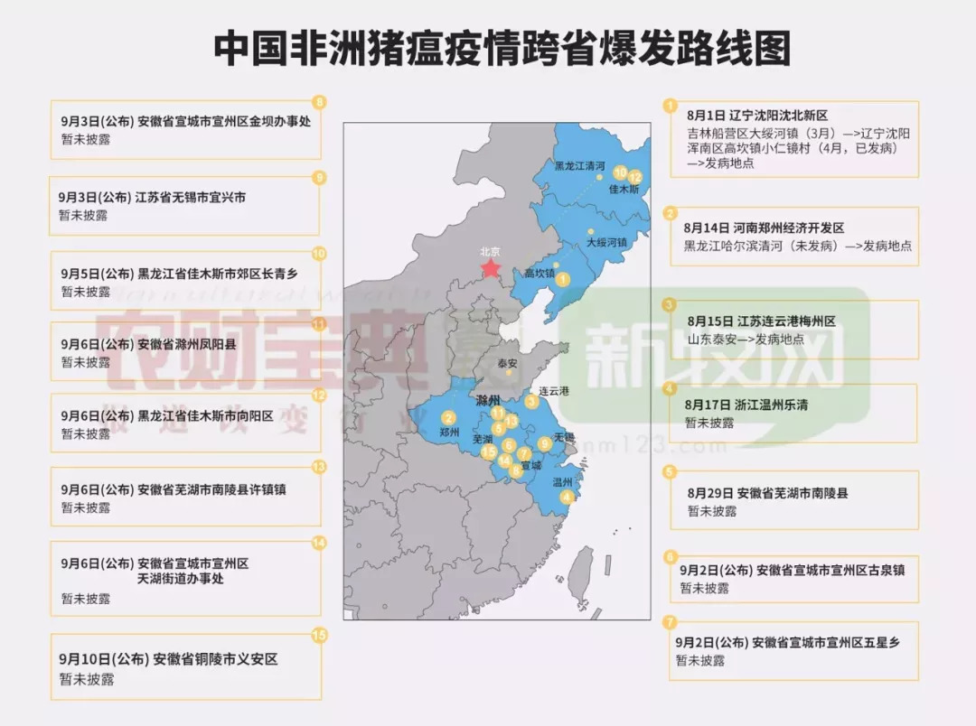 非洲猪瘟最新进展概况及研究动态