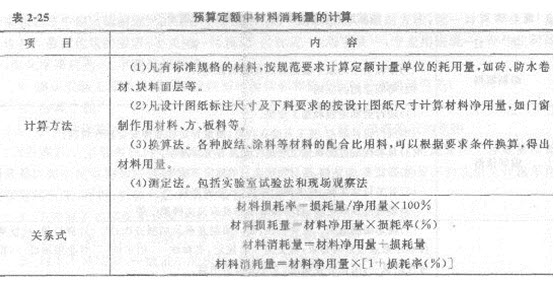 山东最新定额，解读与应用指南
