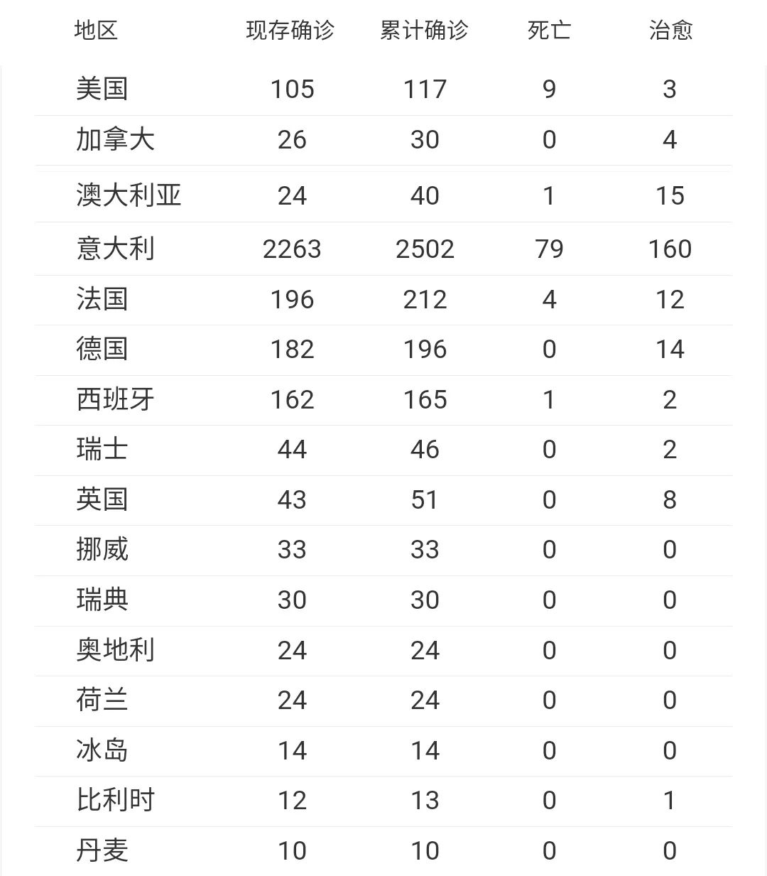 欧美疫情最新概况与动态分析