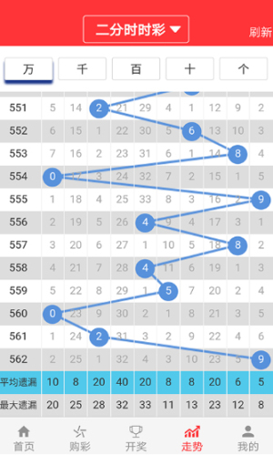 今晚澳门开奖结果开奖记录表65,精准分析实践_创意设计版78.633