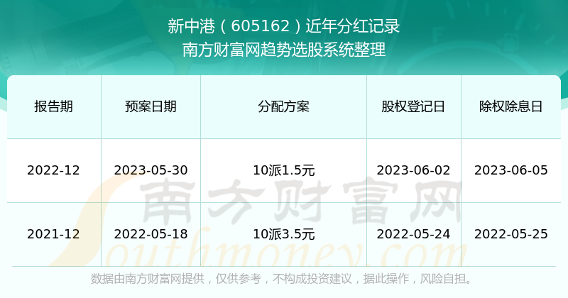 新澳2024开奖结果开奖记录查询,可靠执行操作方式_内容版98.580