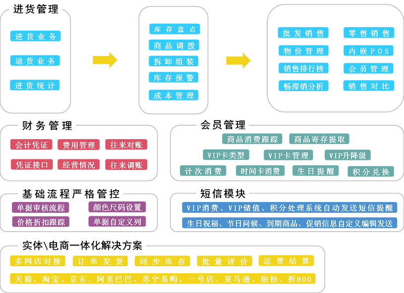 管家婆一码中一肖630集团,精细化方案决策_先锋实践版78.280