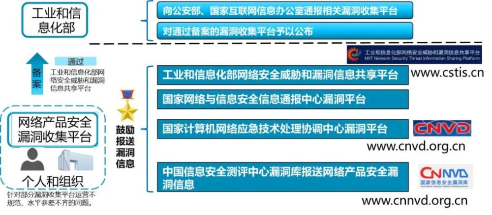 新澳门内部一码精准公开网站,安全保障措施_安全版54.360