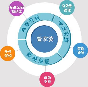 7777888888管家婆网一,制定评价等级和标准_交互式版16.674