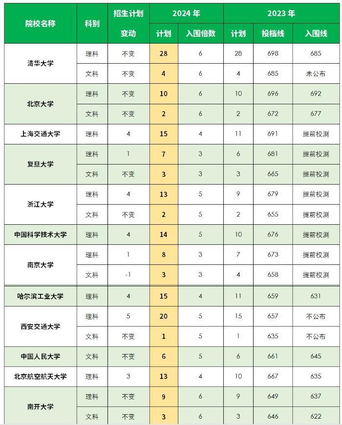 2024澳门今晚必开一肖,详细数据解读_SE版32.348