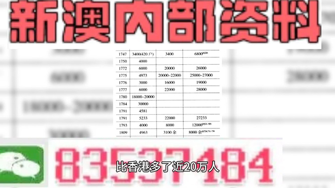 新澳门内部一码最精准公开,资料精准解析_高效版18.321