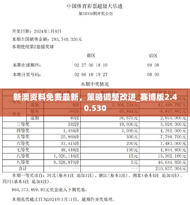 2024新奥历史开奖记录表一,系统评估分析_实用版99.951