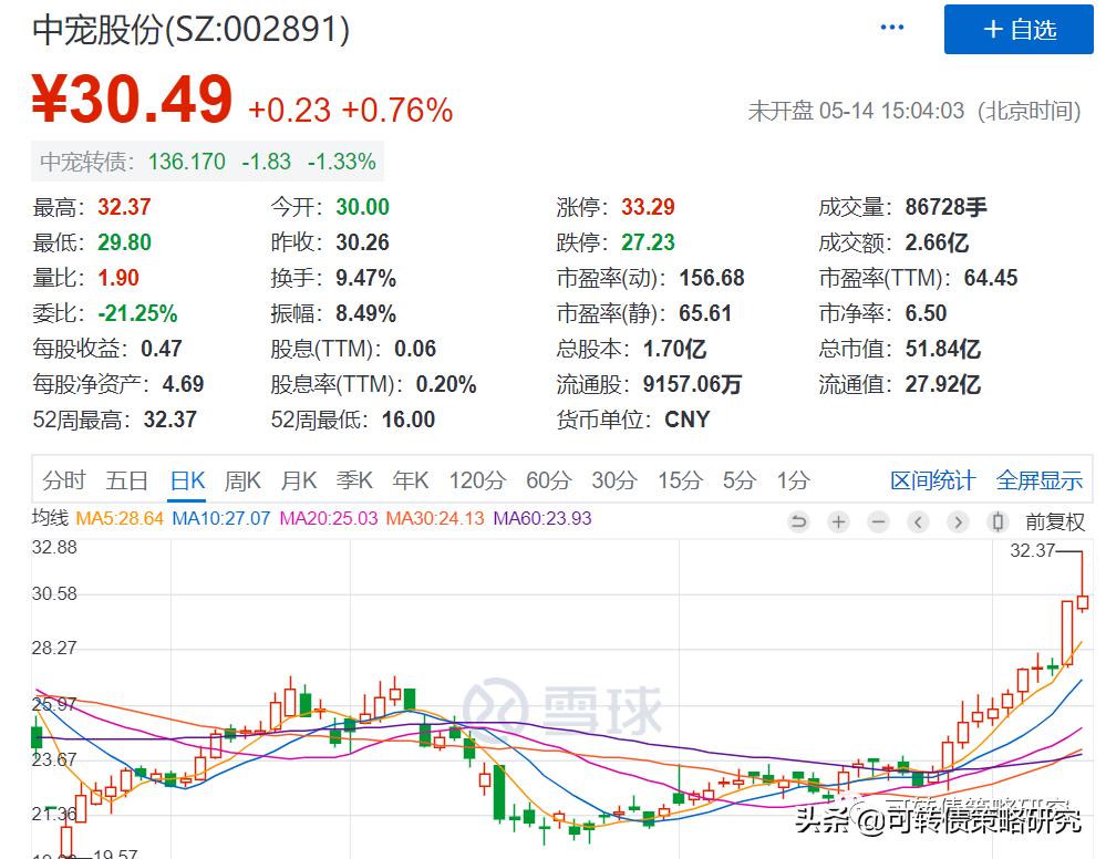 聚飞光电最新招聘信息发布及高科技产品概览