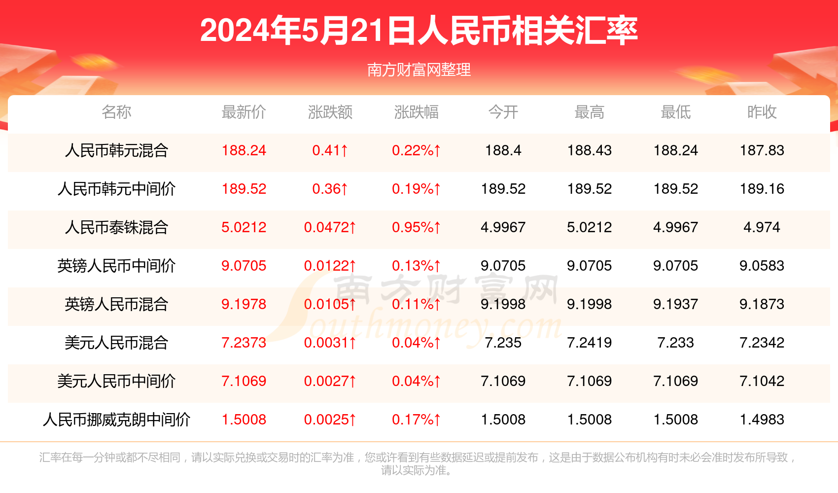 书法艺术中心 第383页