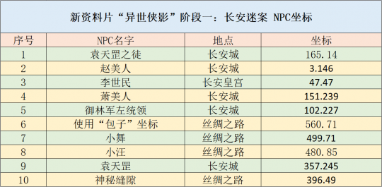 工艺美术品收藏 第350页