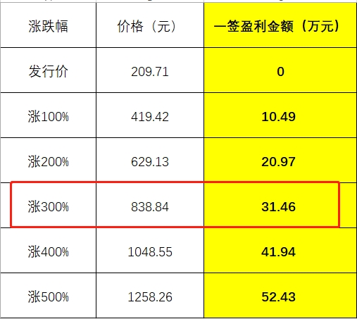 书法艺术中心 第327页