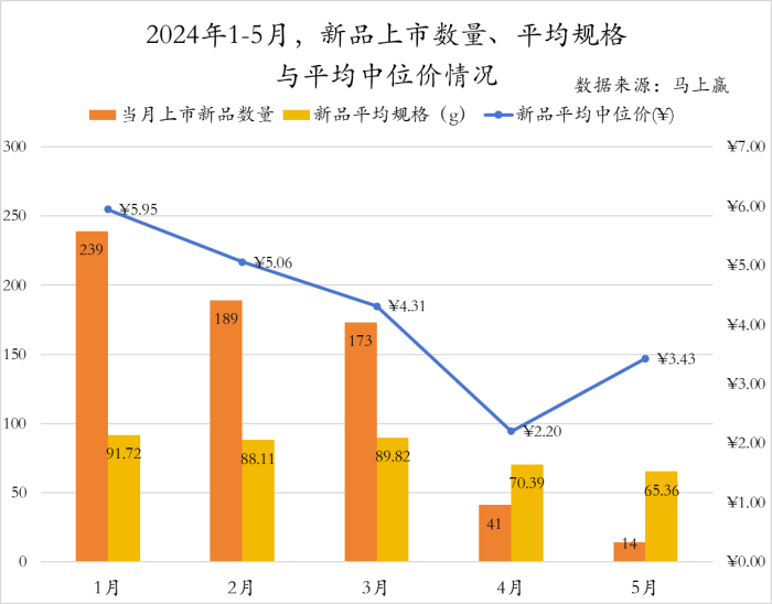 2024年新澳开奖结果,策略规划_采购版16.954