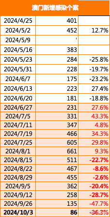 2024新澳门正版免费资本车,推动策略优化_投影版16.407