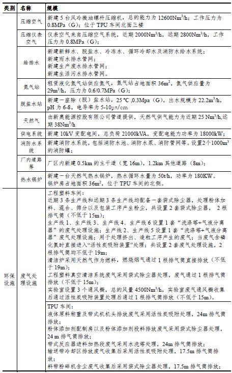 盛虹炼化项目最新动态,操作指南与技能学习步骤全解析