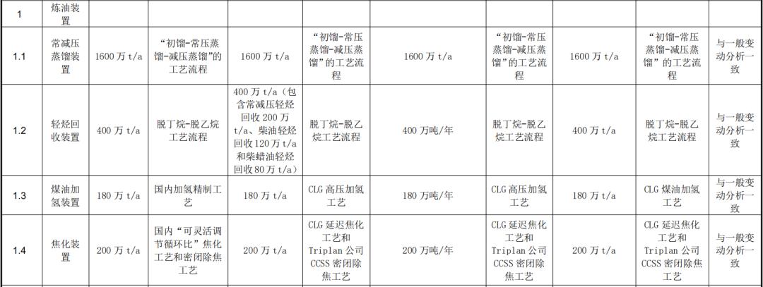 盛虹炼化项目最新动态,操作指南与技能学习步骤全解析