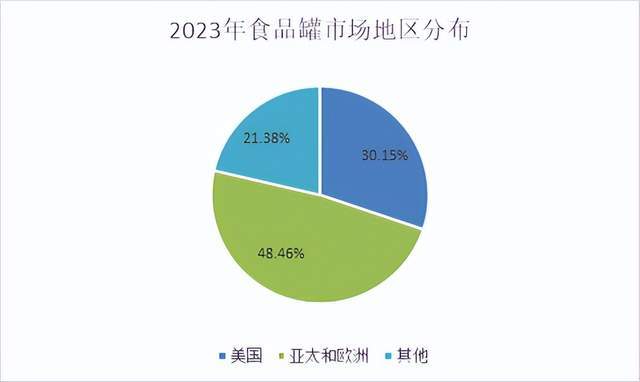 书法艺术中心 第311页