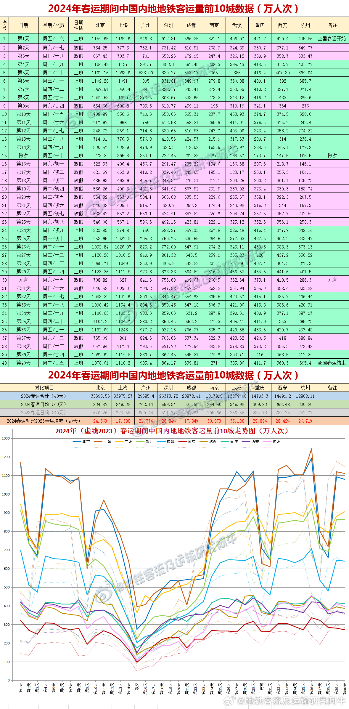 新澳开奖结果记录查询表,专业解读评估_生态版16.631
