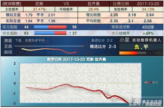 新澳开奖记录今天结果,全面数据分析_流线型版16.348