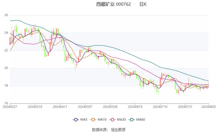 书法艺术中心 第307页