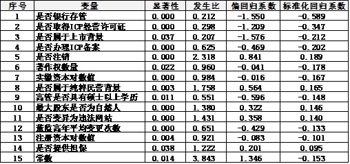 最准一肖一码一一中一特,实证分析细明数据_多功能版16.780